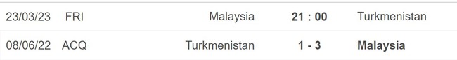 Nhận định, nhận định bóng đá Malaysia vs Turkmenistan (21h00, 23/3), giao hữu quốc tế - Ảnh 5.
