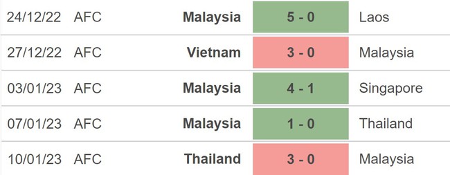 Nhận định, nhận định bóng đá Malaysia vs Turkmenistan (21h00, 23/3), giao hữu quốc tế - Ảnh 4.