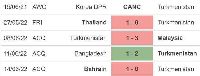 Nhận định, soi kèo Malaysia vs Turkmenistan (21h00, 23/3), giao hữu quốc tế - Ảnh 3.