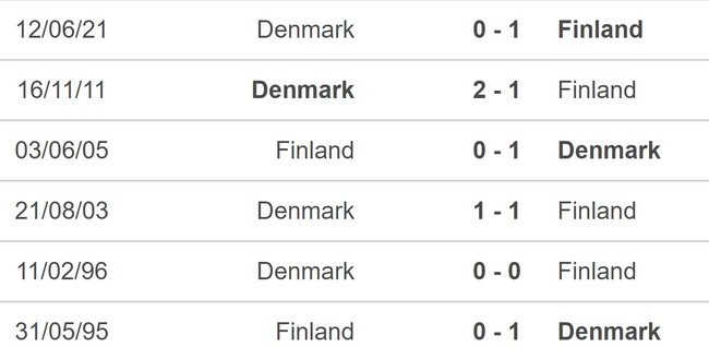 Nhận định, nhận định bóng đá Đan Mạch vs Phần Lan (02h45, 24/3), vòng loại EURO 2024 - Ảnh 4.