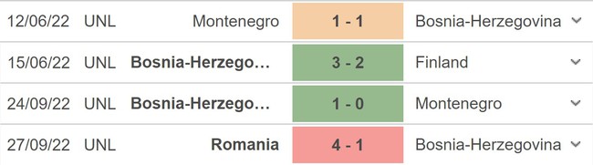 Nhận định, soi kèo Bosnia vs Iceland (02h45, 24/3), vòng loại EURO 2024 - Ảnh 3.