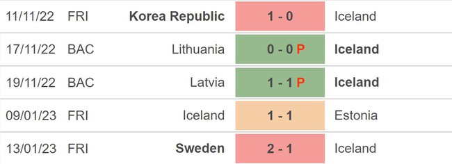 Nhận định, soi kèo Bosnia vs Iceland (02h45, 24/3), vòng loại EURO 2024 - Ảnh 4.