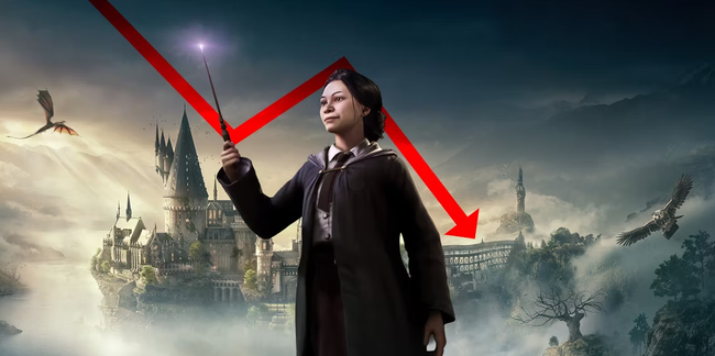 Hogwarts Legacy ngày càng xuống dốc, người chơi tụt giảm, doanh thu mất top đầu - Ảnh 3.