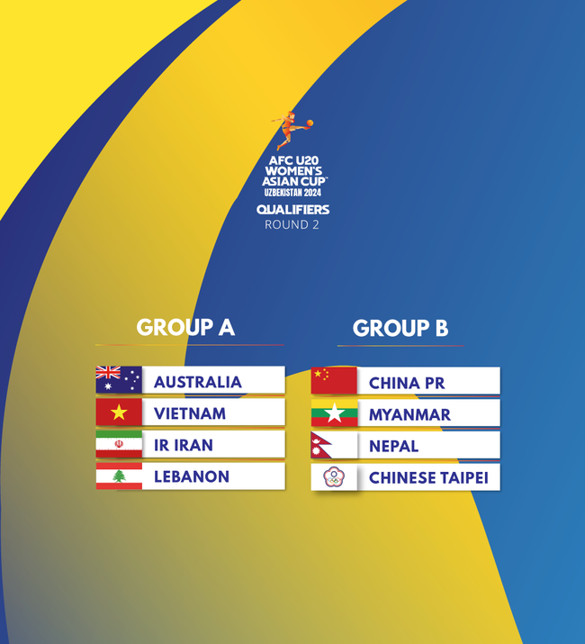 U20 nữ Việt Nam chung bảng Australia, Iran và Lebanon tại vòng loại giải châu Á - Ảnh 3.