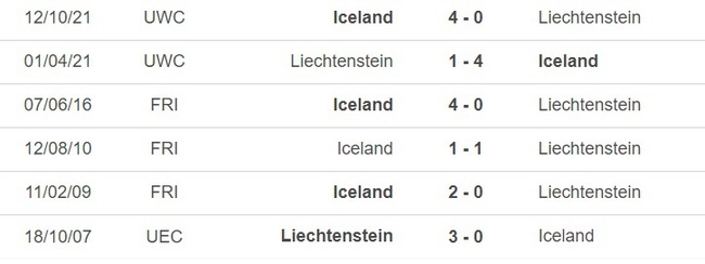 Nhận định, soi kèo Liechtenstein vs Iceland (23h00, 26/3), vòng loại EURO 2024 - Ảnh 1.