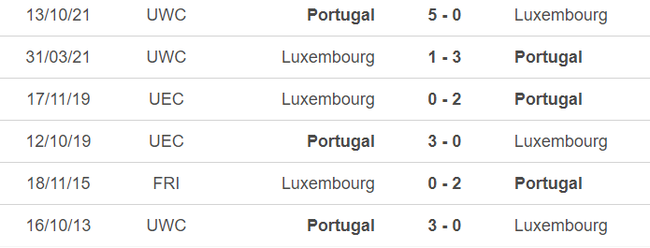 Nhận định, nhận định bóng đá Luxembourg vs Bồ Đào Nha (1h45, 27/3), vòng loại EURO 2024 - Ảnh 1.