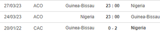 Lịch sử đối đầu Nigeria vs Guinea Bissau