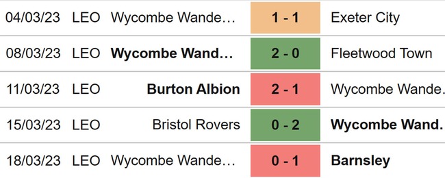 Nhận định, soi kèo Charlton vs Wycombe (22h00, 25/3), League One vòng 38 - Ảnh 5.