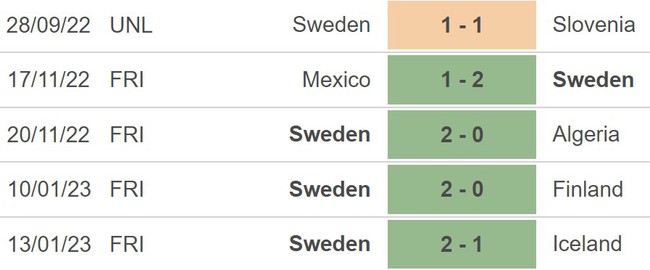 Nhận định, nhận định bóng đá Thuỵ Điển vs Bỉ (02h45, 25/3), vòng loại EURO 2024 - Ảnh 3.
