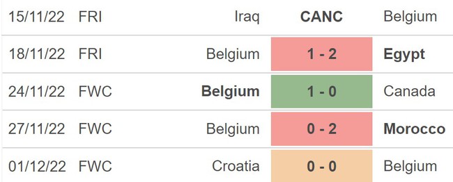 Nhận định, soi kèo Thuỵ Điển vs Bỉ (02h45, 25/3), vòng loại EURO 2024 - Ảnh 4.