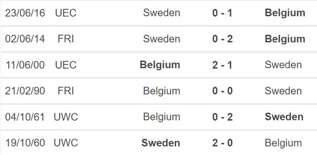 Nhận định, nhận định bóng đá Thuỵ Điển vs Bỉ (02h45, 25/3), vòng loại EURO 2024 - Ảnh 5.