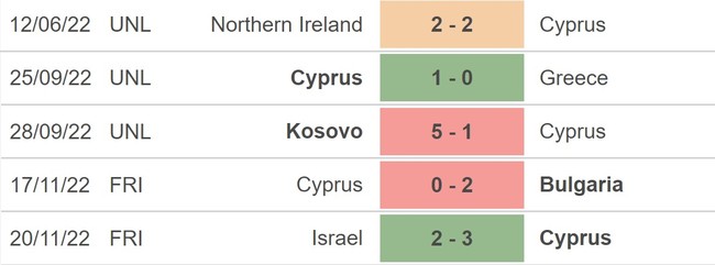 Nhận định, nhận định bóng đá Scotland vs Síp (21h00, 25/3), vòng loại EURO 2024 - Ảnh 3.