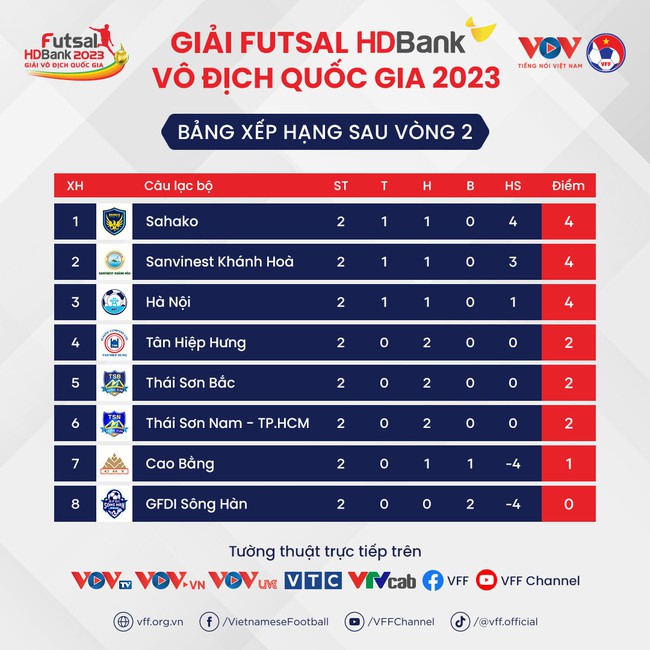 Hà Nội gây sốc ở giải futsal vô địch quốc gia - Ảnh 3.