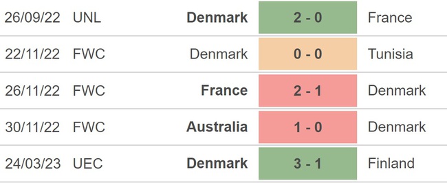 Nhận định, nhận định bóng đá Kazakhstan vs Đan Mạch (20h00, 26/3), vòng loại EURO 2024 - Ảnh 4.
