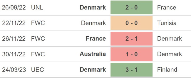 Nhận định, soi kèo Kazakhstan vs Đan Mạch (20h00, 26/3), vòng loại EURO 2024 - Ảnh 4.