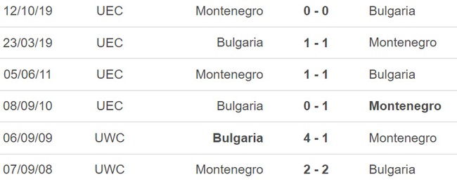 Nhận định, nhận định bóng đá Bulgaria vs Montenegro (00h00, 25/3), vòng loại EURO 2024 - Ảnh 4.