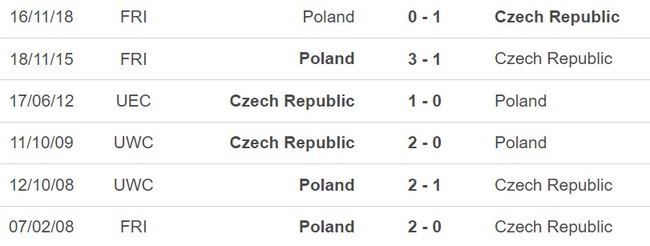 Nhận định, soi kèo CH Séc vs Ba Lan (02h45, 25/3), vòng loại EURO 2024 - Ảnh 4.