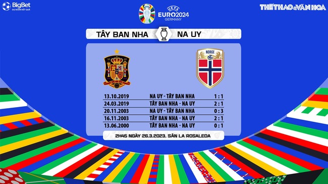 Nhận định, soi kèo Tây Ban Nha vs Na Uy (02h45, 26/3), vòng loại EURO 2024 hôm nay - Ảnh 7.