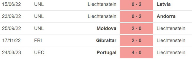 Nhận định, nhận định bóng đá Liechtenstein vs Iceland (23h00, 26/3), vòng loại EURO 2024 - Ảnh 2.