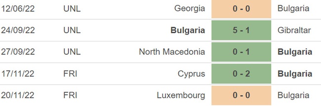 Nhận định, soi kèo Bulgaria vs Montenegro (00h00, 25/3), vòng loại EURO 2024 - Ảnh 2.