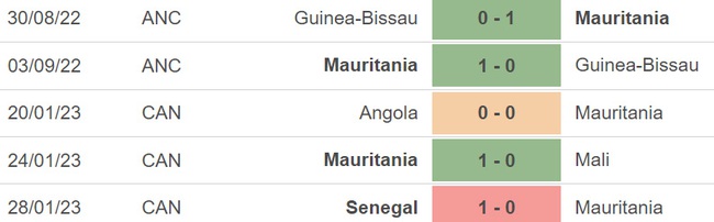 Nhận định, soi kèo Congo vs Mauritania (20h00, 24/3), vòng loại Giải vô địch châu Phi - Ảnh 4.