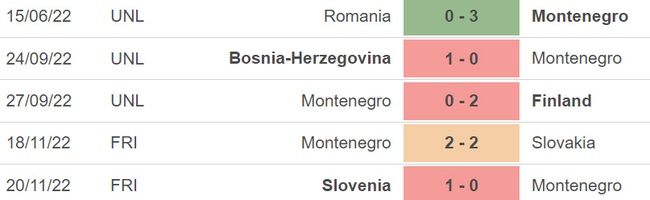 Nhận định, soi kèo Bulgaria vs Montenegro (00h00, 25/3), vòng loại EURO 2024 - Ảnh 3.