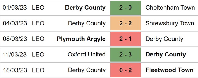Nhận định, soi kèo Peterborough vs Derby (22h00, 25/3), League One vòng 38 - Ảnh 5.