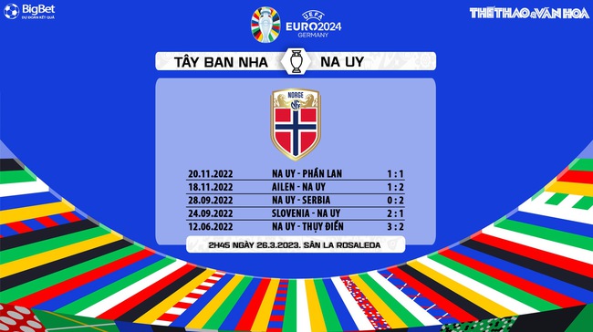 Nhận định, soi kèo Tây Ban Nha vs Na Uy (02h45, 26/3), vòng loại EURO 2024 hôm nay - Ảnh 5.