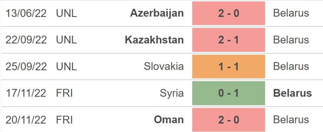 Nhận định, soi kèo Belarus vs Thụy Sĩ (0h00, 26/3), vòng loại EURO 2024 hôm nay - Ảnh 5.