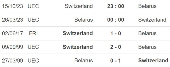 Nhận định, soi kèo Belarus vs Thụy Sĩ (0h00, 26/3), vòng loại EURO 2024 hôm nay - Ảnh 4.