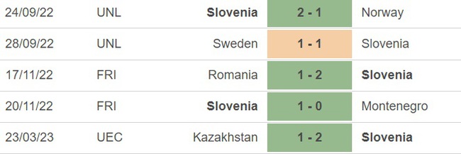 Nhận định, soi kèo Slovenia vs San Marino (23h00, 26/3), vòng loại EURO 2024 - Ảnh 2.
