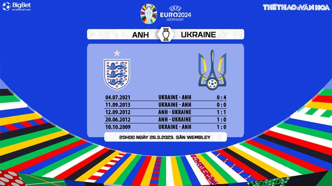 Nhận định, nhận định bóng đá Anh vs Ukraine (23h00, 26/3), vòng loại EURO 2024 - Ảnh 5.