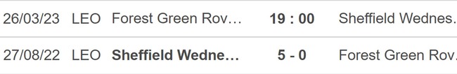 Nhận định, soi kèo Forest Green vs Sheffield Wednesday (19h00, 26/3), League One vòng 38 - Ảnh 3.