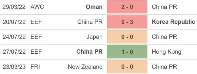 Nhận định, nhận định bóng đá New Zealand vs Trung Quốc (10h00, 26/3), giao hữu quốc tế - Ảnh 4.