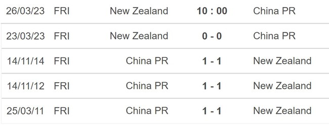 Nhận định, soi kèo New Zealand vs Trung Quốc (10h00, 26/3), giao hữu quốc tế - Ảnh 5.