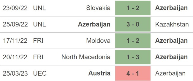 Nhận định, soi kèo Thụy Điển vs Azerbaijan (1h45, 28/3), vòng loại EURO 2024 - Ảnh 4.