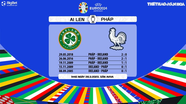 Nhận định, soi kèo Ireland vs Pháp (1h45, 28/3), vòng loại EURO 2024 - Ảnh 5.