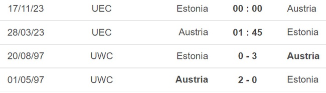 Nhận định, soi kèo Áo vs Estonia (01h45, 28/3), vòng loại EURO 2024 bảng F - Ảnh 4.