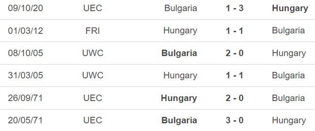 Nhận định, soi kèo Hungary vs Bulgaria (01h45, 28/3), vòng loại EURO 2024 bảng G - Ảnh 4.