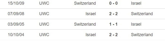 Nhận định, nhận định bóng đá Thụy Sĩ vs Israel (1h45, 29/3), vòng loại EURO 2024 - Ảnh 1.