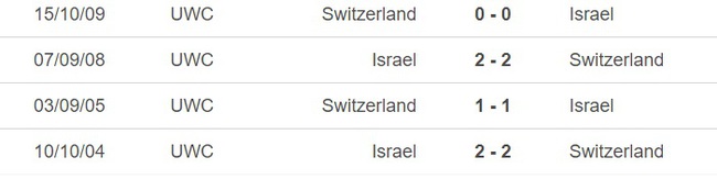 Nhận định, soi kèo Thụy Sĩ vs Israel (1h45, 29/3), vòng loại EURO 2024 - Ảnh 1.