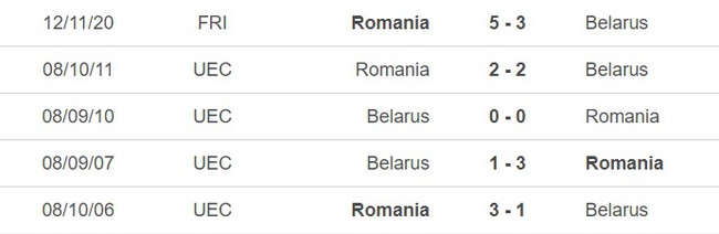 Nhận định, soi kèo Romania vs Belarus (1h45, 29/3), vòng loại EURO 2024 - Ảnh 2.