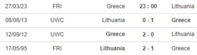 Lịch sử đối đầu Hi Lạp vs Litva
