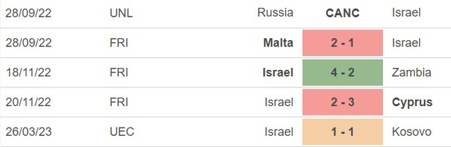 Nhận định, nhận định bóng đá Thụy Sĩ vs Israel (1h45, 29/3), vòng loại EURO 2024 - Ảnh 3.