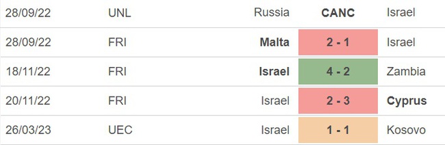 Nhận định, soi kèo Thụy Sĩ vs Israel (1h45, 29/3), vòng loại EURO 2024 - Ảnh 3.