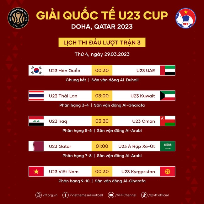 Lịch thi đấu Doha Cup 2023 vòng cuối: U23 Việt Nam gặp đối thủ nhẹ kí nhất - Ảnh 3.