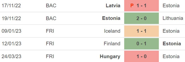 Nhận định, soi kèo Áo vs Estonia (01h45, 28/3), vòng loại EURO 2024 bảng F - Ảnh 3.