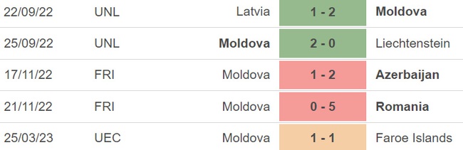Nhận định, soi kèo Moldova vs CH Séc (01h45, 28/3), vòng loại EURO 2024 bảng E - Ảnh 2.