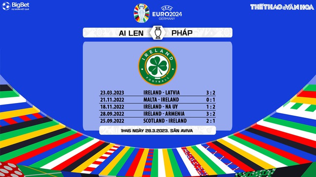 Nhận định, nhận định bóng đá Ireland vs Pháp (1h45, 28/3), vòng loại EURO 2024 - Ảnh 6.