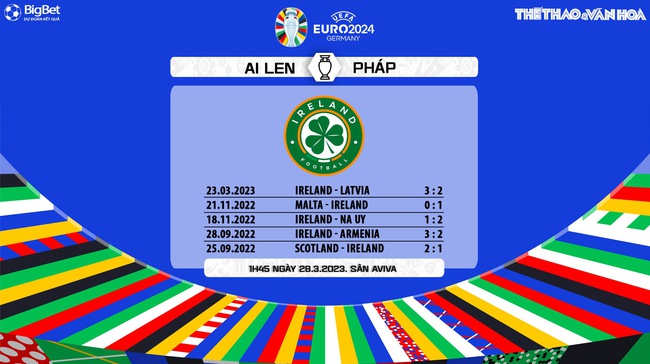 Nhận định, soi kèo Ireland vs Pháp (1h45, 28/3), vòng loại EURO 2024 - Ảnh 6.